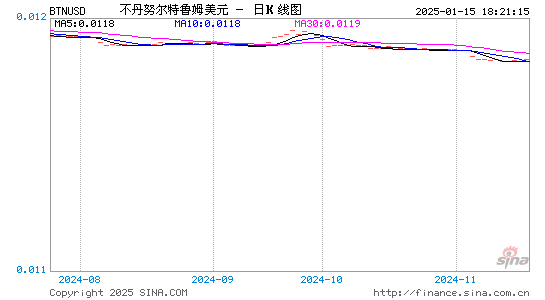 不币对美元汇率走势图