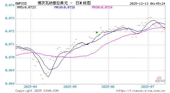 博币对美元汇率走势图