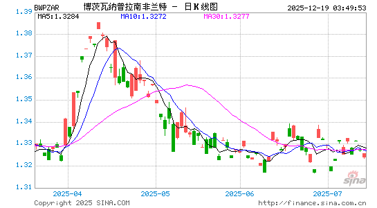 博币对南币汇率走势图