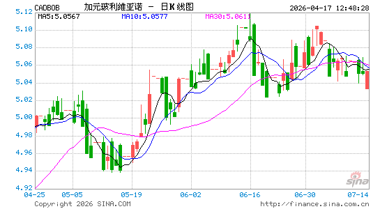 加元对玻币汇率走势图