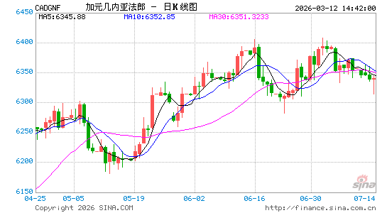 加元对几币汇率走势图