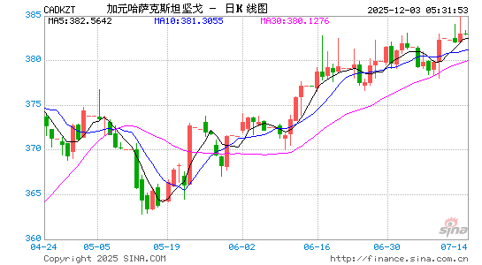 加元对哈币汇率走势图