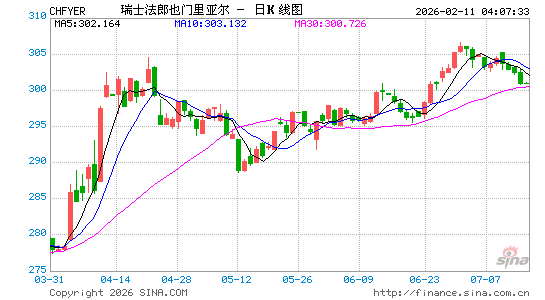 瑞士币对也币汇率走势图