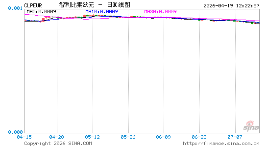 智币对欧元汇率走势图