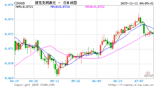 捷币对澳元汇率走势图