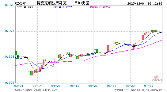 捷币对波黑币汇率走势图
