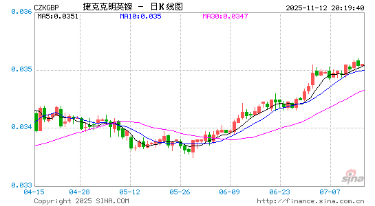 捷币对英镑汇率走势图