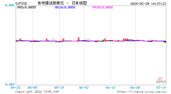 吉布提币对美元汇率走势图