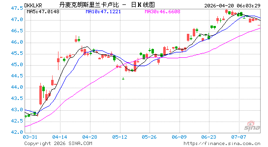 丹币对斯币汇率走势图