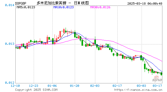 多币对英镑汇率走势图