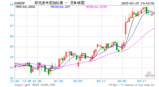 欧元对多币汇率走势图