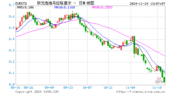 欧元对危币汇率走势图