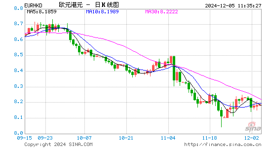 欧元对港币汇率走势图