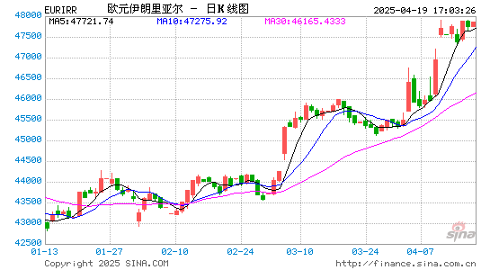 比特币与美元汇率_美元对菲币汇率_比特币 一万美元