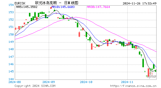 欧元对冰币汇率走势图