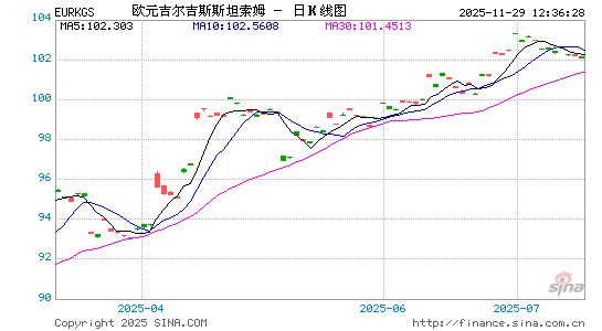 欧元对吉尔币汇率走势图