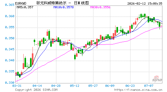 欧元对科币汇率走势图