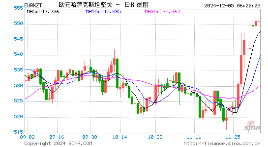 欧元对哈币汇率走势图