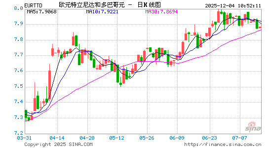欧元对特币汇率走势图