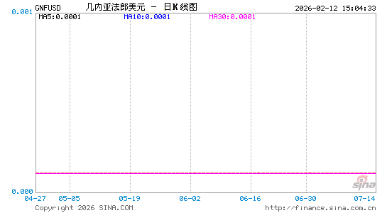 几币对美元汇率走势图