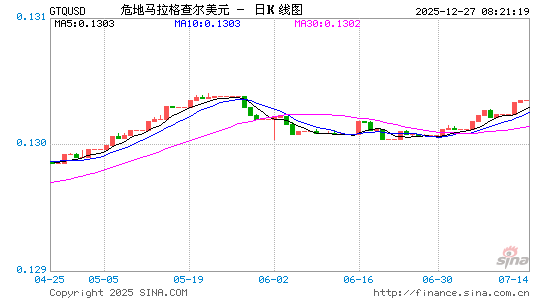 危币对美元汇率走势图