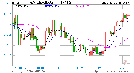 克币对英镑汇率走势图