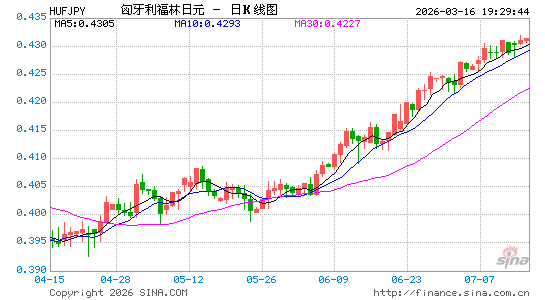 匈币对日元汇率走势图