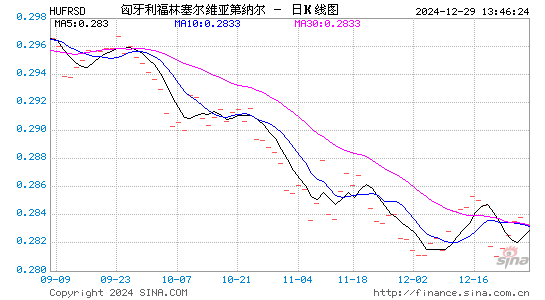 匈币对塞尔币汇率走势图