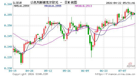 以币对欧元汇率走势图