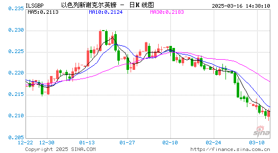 以币对英镑汇率走势图