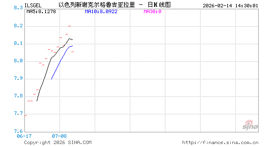 以币对格币汇率走势图