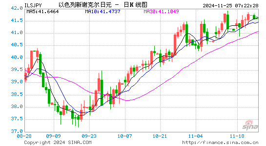 以币对日元汇率走势图