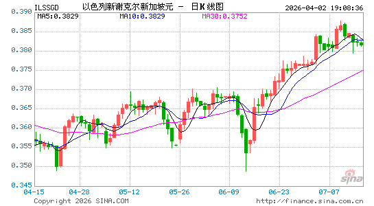 以币对新币汇率走势图