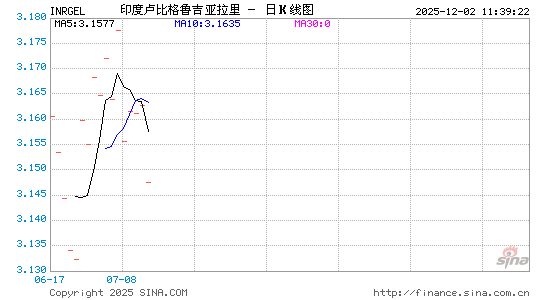 印度币对格币汇率走势图