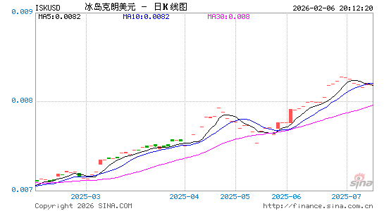 冰币对美元汇率走势图