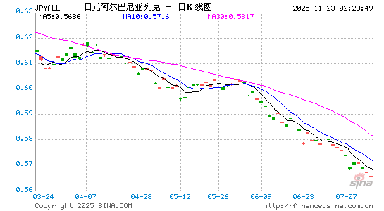 日元对阿巴币汇率走势图