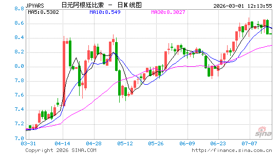 日元对阿根廷币汇率走势图