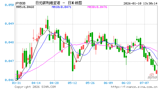 日元对玻币汇率走势图