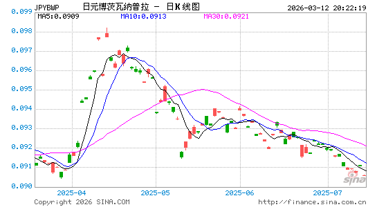 日元对博币汇率走势图