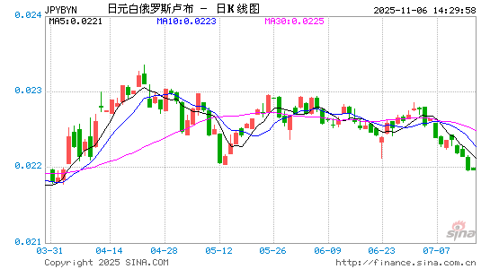 日元对白币汇率走势图