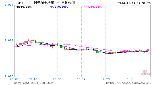 日元对瑞士币汇率走势图