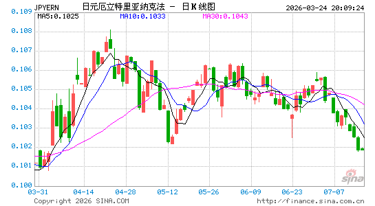 日元对厄币汇率走势图