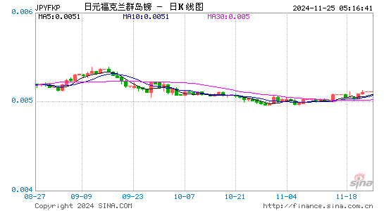 日元对福币汇率走势图