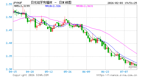 日元对匈币汇率走势图