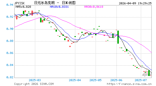 日元对冰币汇率走势图