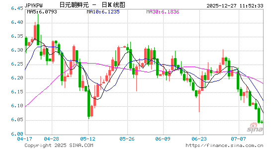 日元对朝币汇率走势图