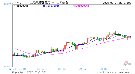 日元对开币汇率走势图