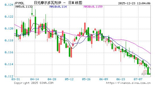 日元对摩尔币汇率走势图