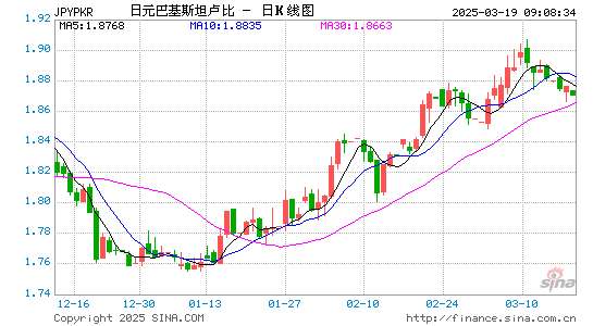 日元对巴基币汇率走势图