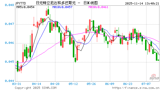 日元对特币汇率走势图